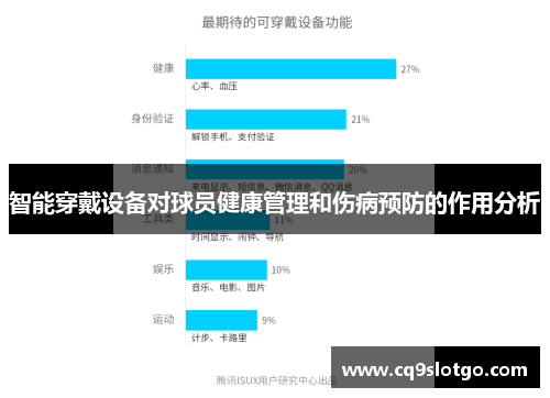 智能穿戴设备对球员健康管理和伤病预防的作用分析