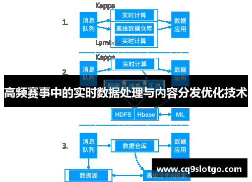高频赛事中的实时数据处理与内容分发优化技术